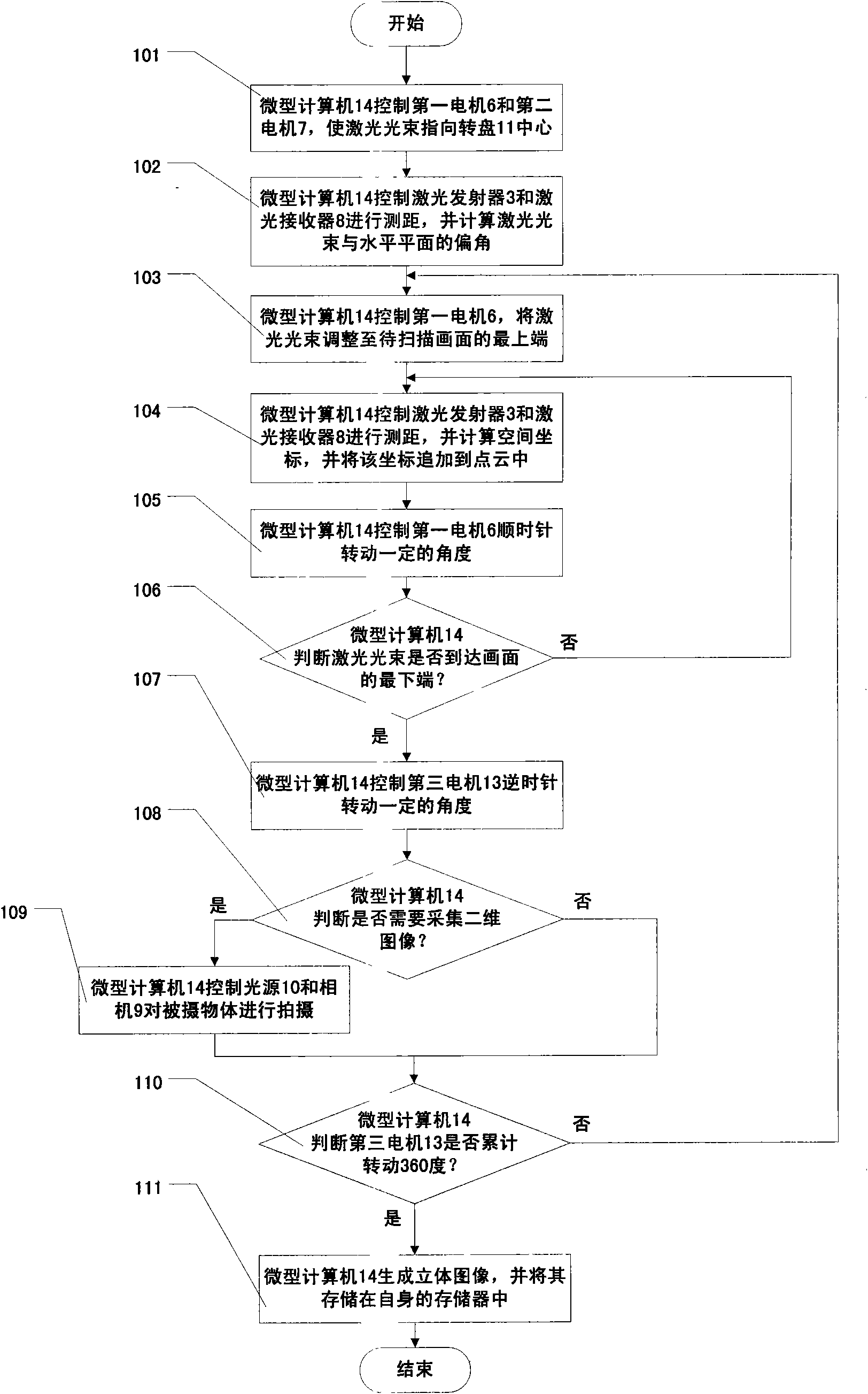 Right-angled reflection type three-dimensional laser scanner and method for realizing three-dimensional imaging by using same