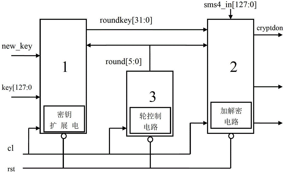 Algorithm hardware realizing method for improving network safety