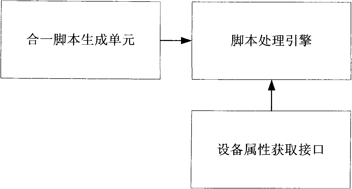 Device and method for combining software upgrade scripts in multiple environments