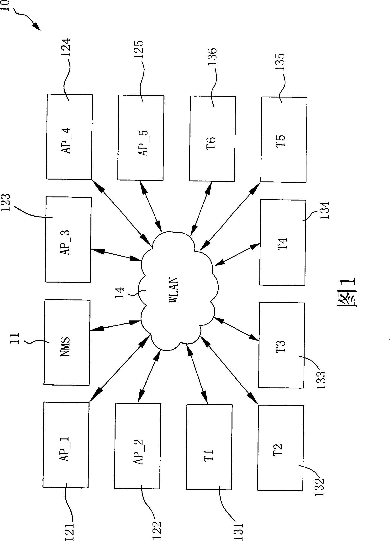 Network apparatus discover method