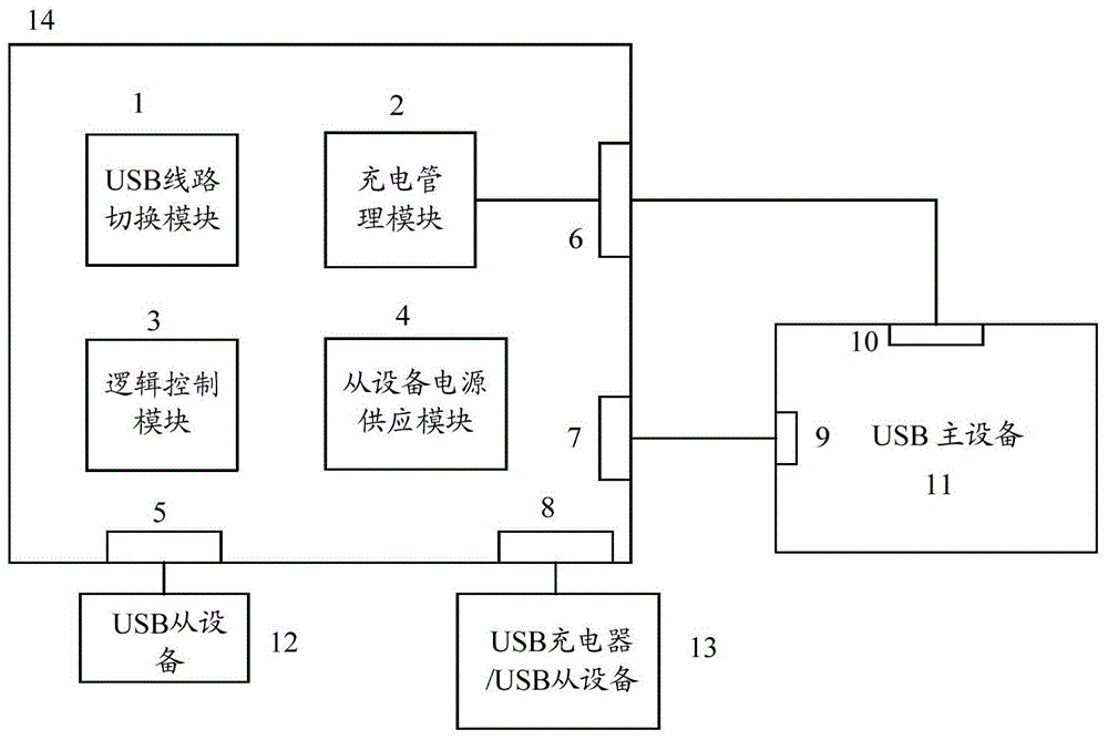 System with external equipment accessing and battery charging management functions, and method thereof