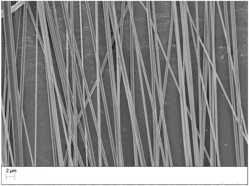 Composite nanofiber film of structure bionic skin extracellular matrix and producing method and application thereof