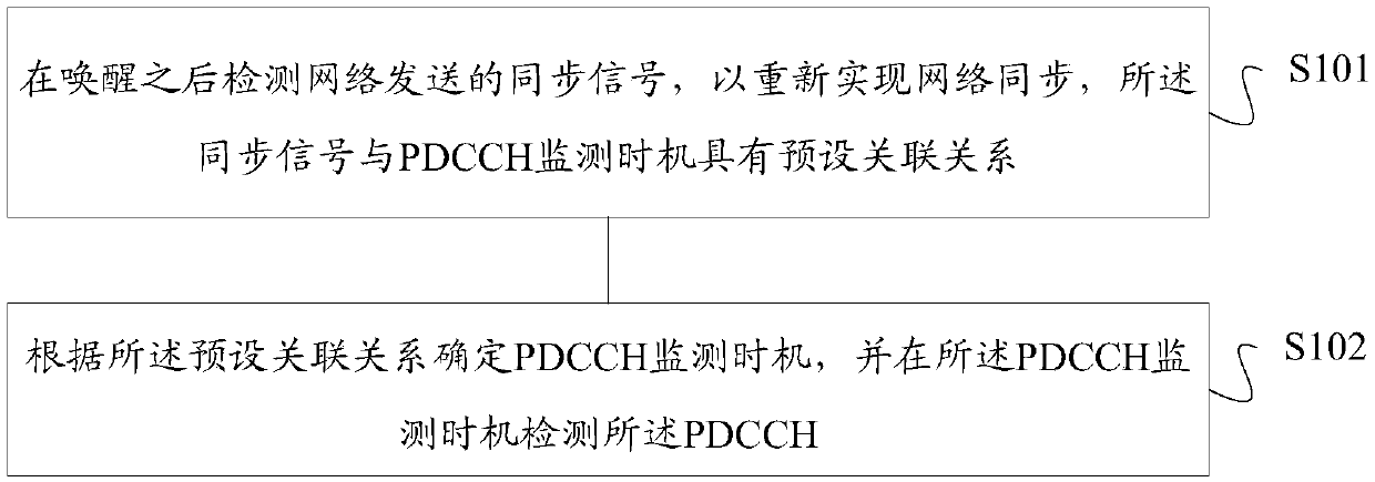 PDCCH determination method and device, synchronization signal detection and sending method and device, storage medium, terminal and base station