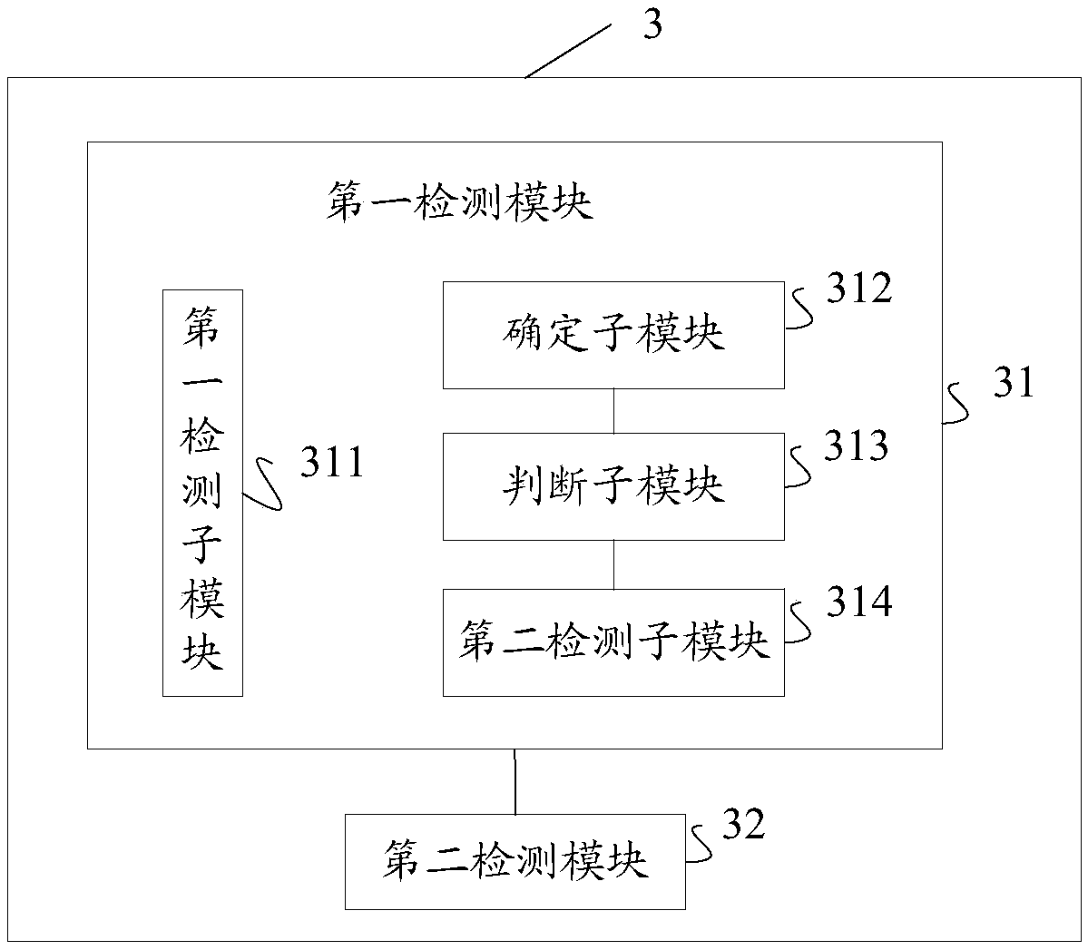 PDCCH determination method and device, synchronization signal detection and sending method and device, storage medium, terminal and base station