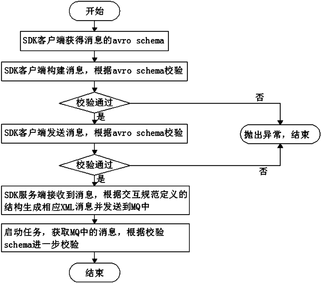 Content-based grading data verification method