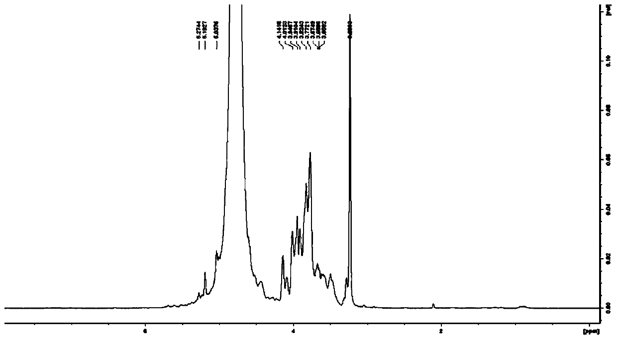 Detection method of substitution degree of guar gum hydroxypropyltrimethylammonium chloride