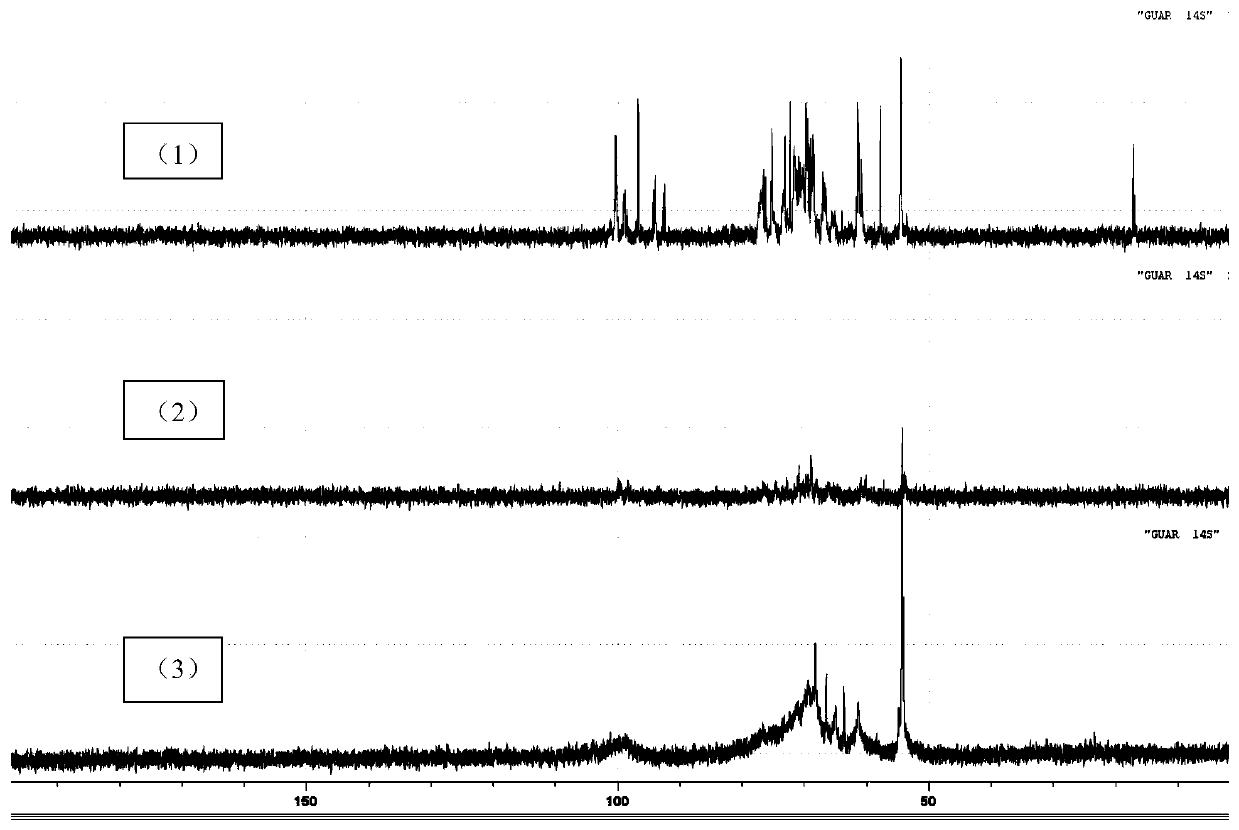 Detection method of substitution degree of guar gum hydroxypropyltrimethylammonium chloride