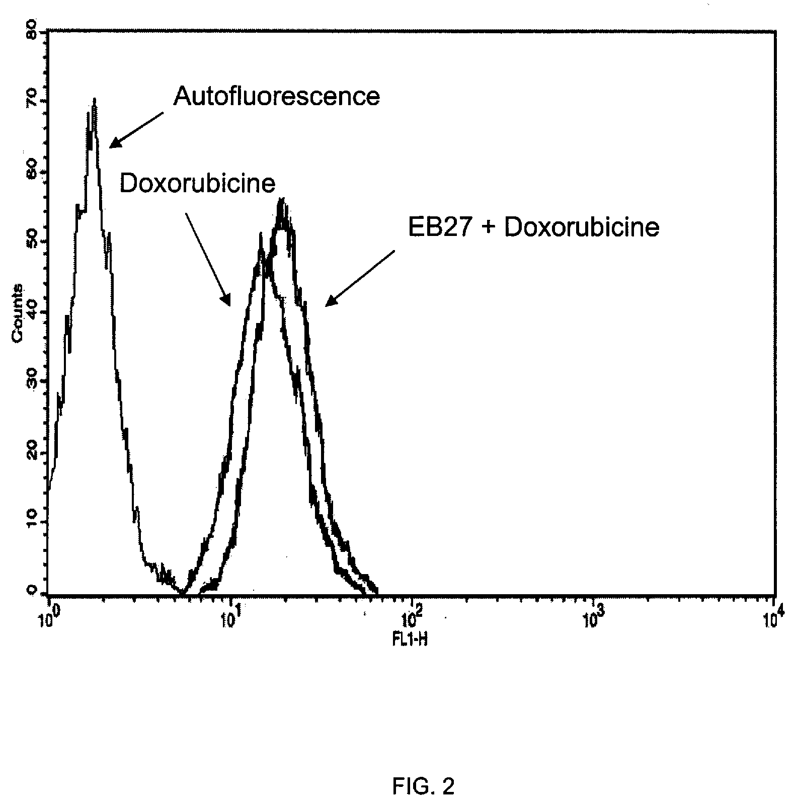 1-phenylalcoxy-2-beta-phenylethyl derivatives as p-glycoprotein (p-gp) inhibitors useful in drug resistance events