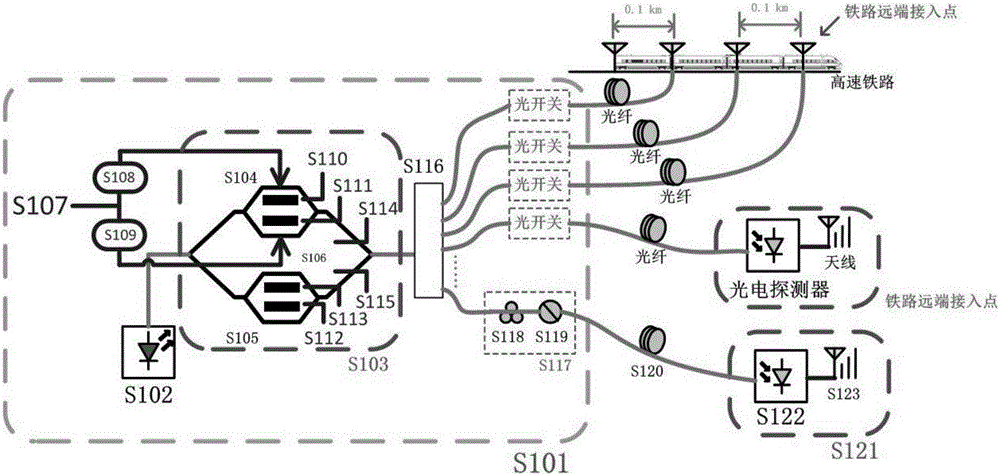 Radio over fiber communication technology based on high linearity and dispersion resistance of bias control in high speed railway communication