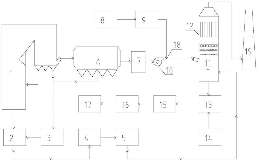 A wet denitrification process and device for alkali furnace flue gas with absorbent recycling