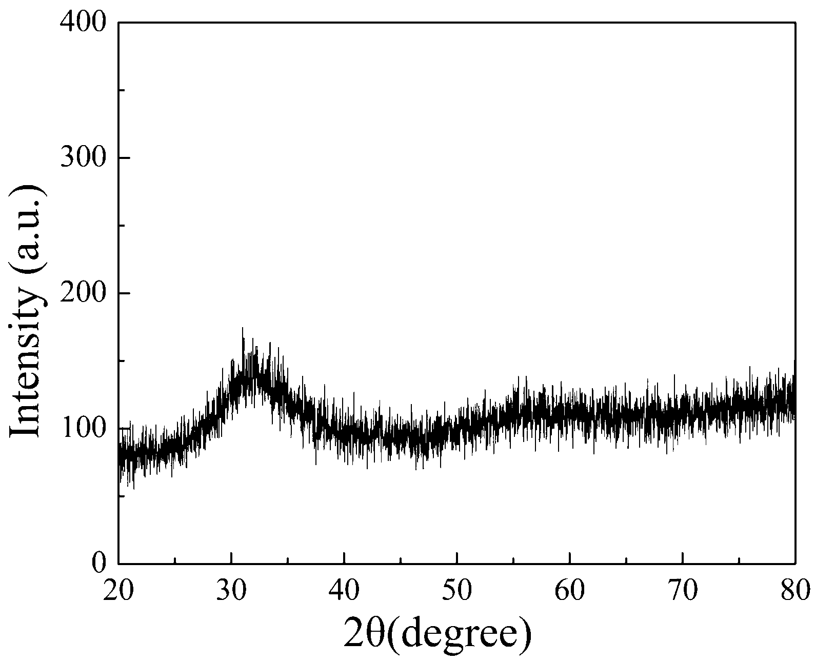 Anti-corrosion block rare earth-based metal glass and annealing method thereof