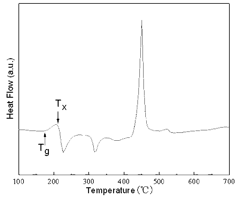 Anti-corrosion block rare earth-based metal glass and annealing method thereof