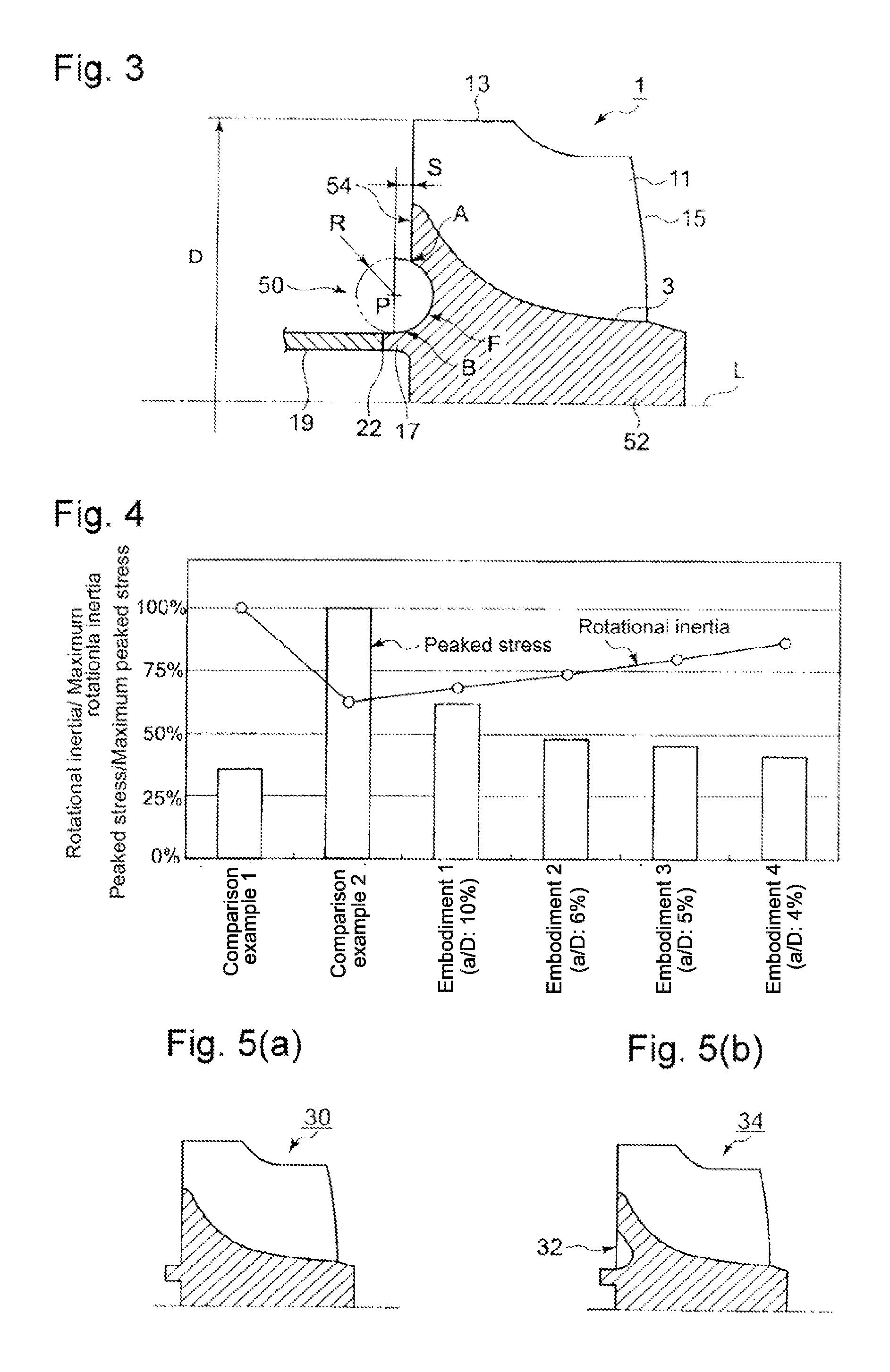 Turbine rotor