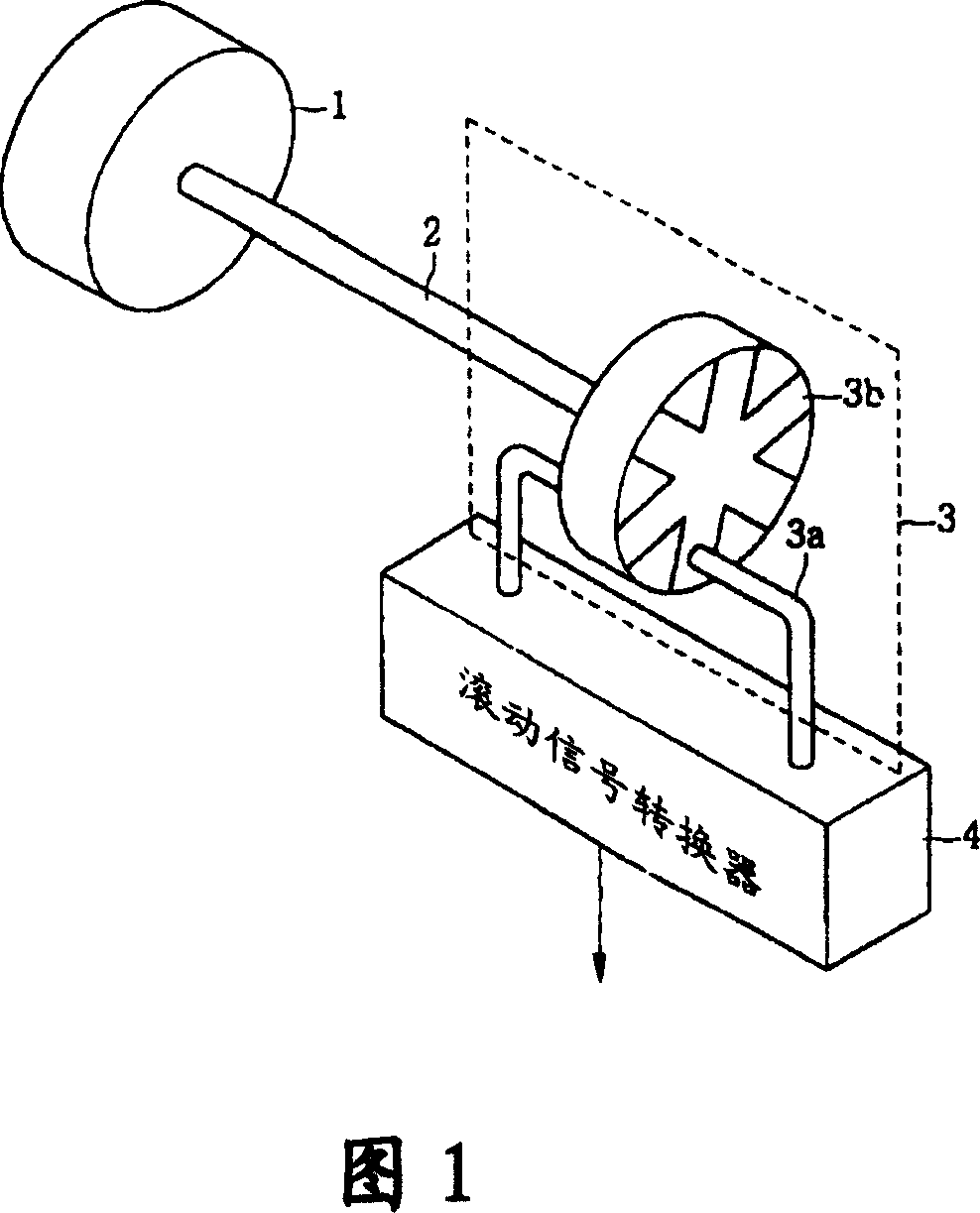 Scrolling device of human-machine interface device