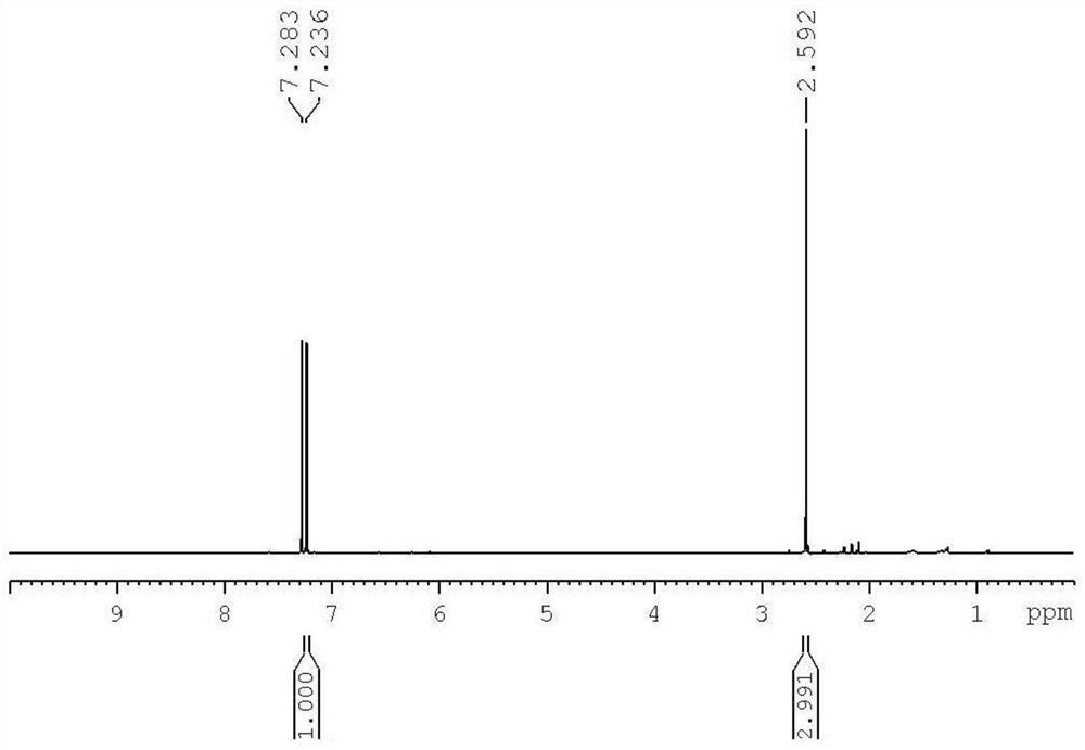 Preparation method of 2, 5-diacetyl furan