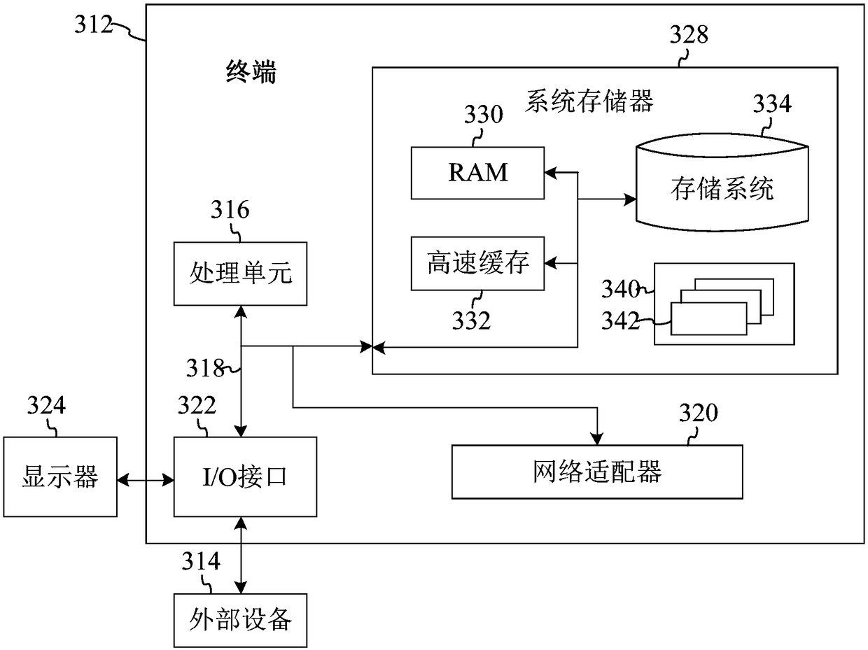 Projection image processing method and device, terminal and storage medium