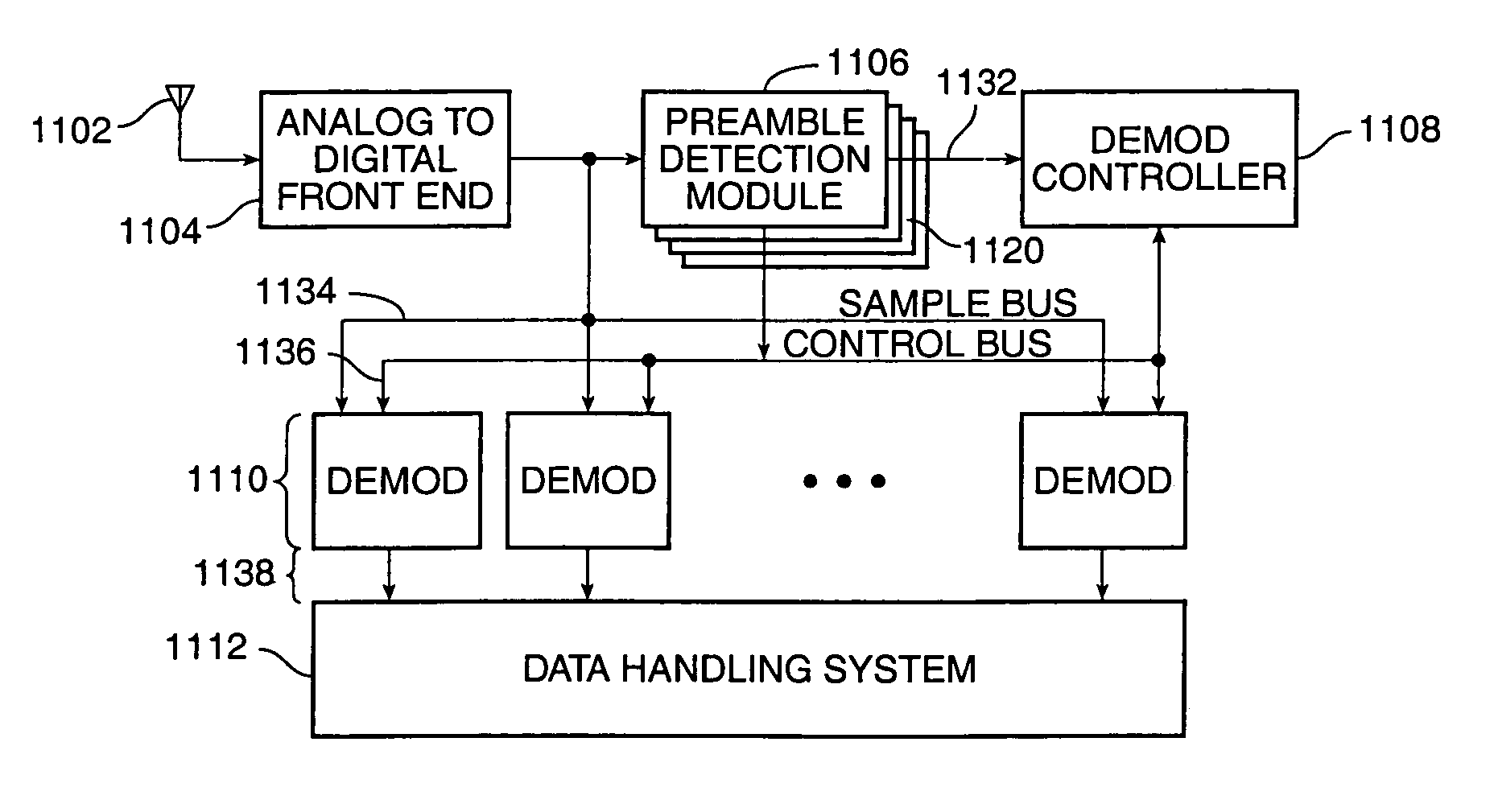 Method and apparatus for multiple access over a communication channel