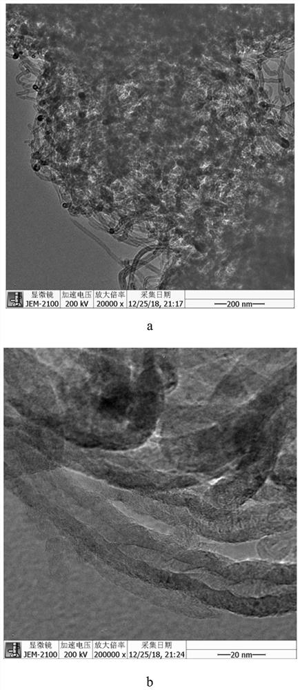 A polymer-coated carbon nanotube composite material, preparation method and application