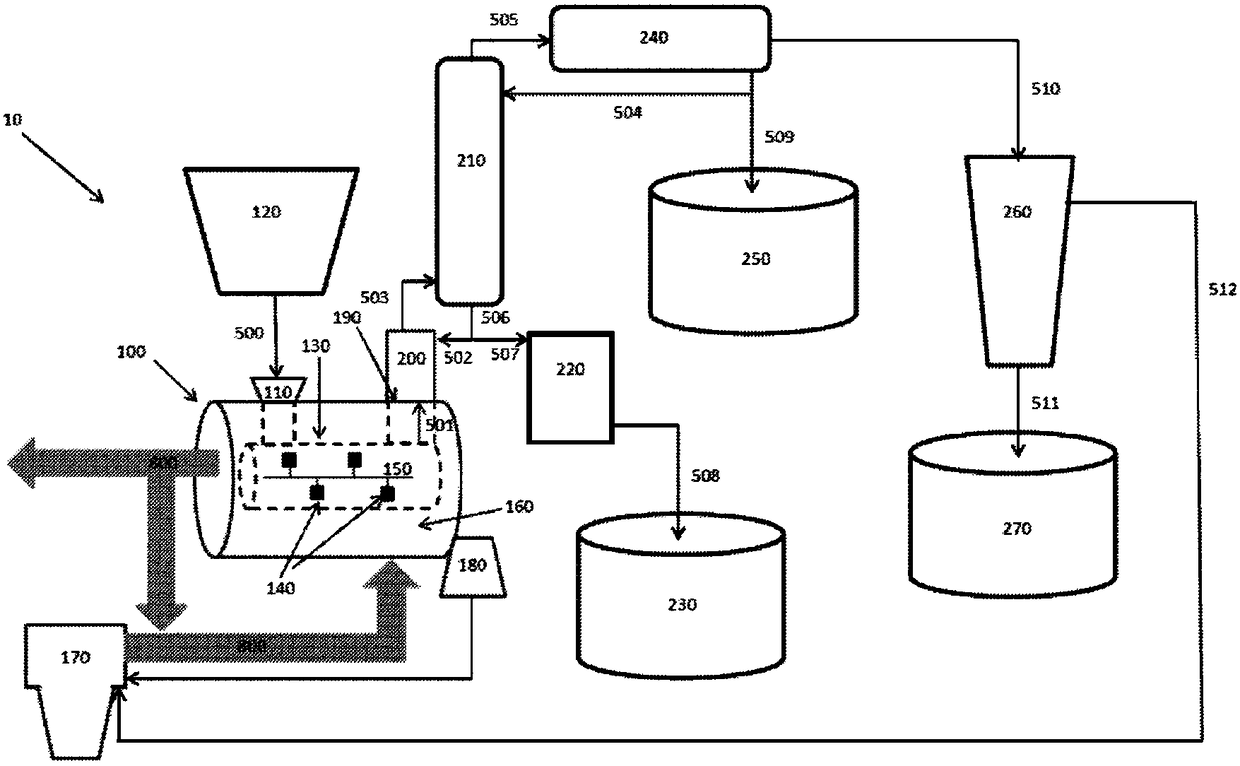 Production of hydrocarbon fuels from plastics