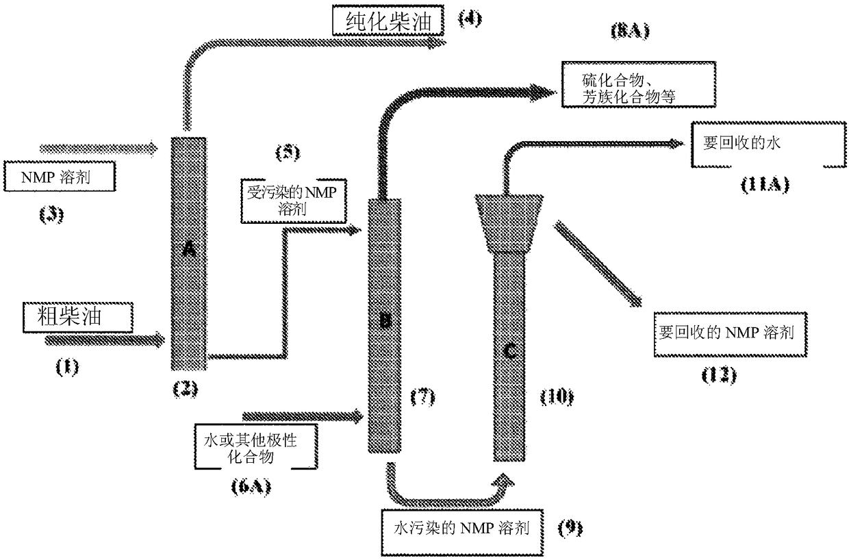 Production of hydrocarbon fuels from plastics