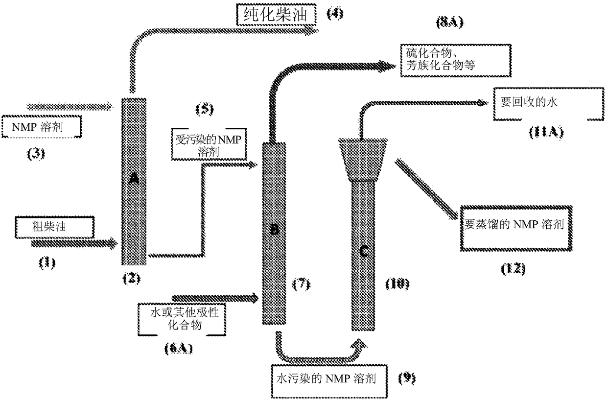 Production of hydrocarbon fuels from plastics