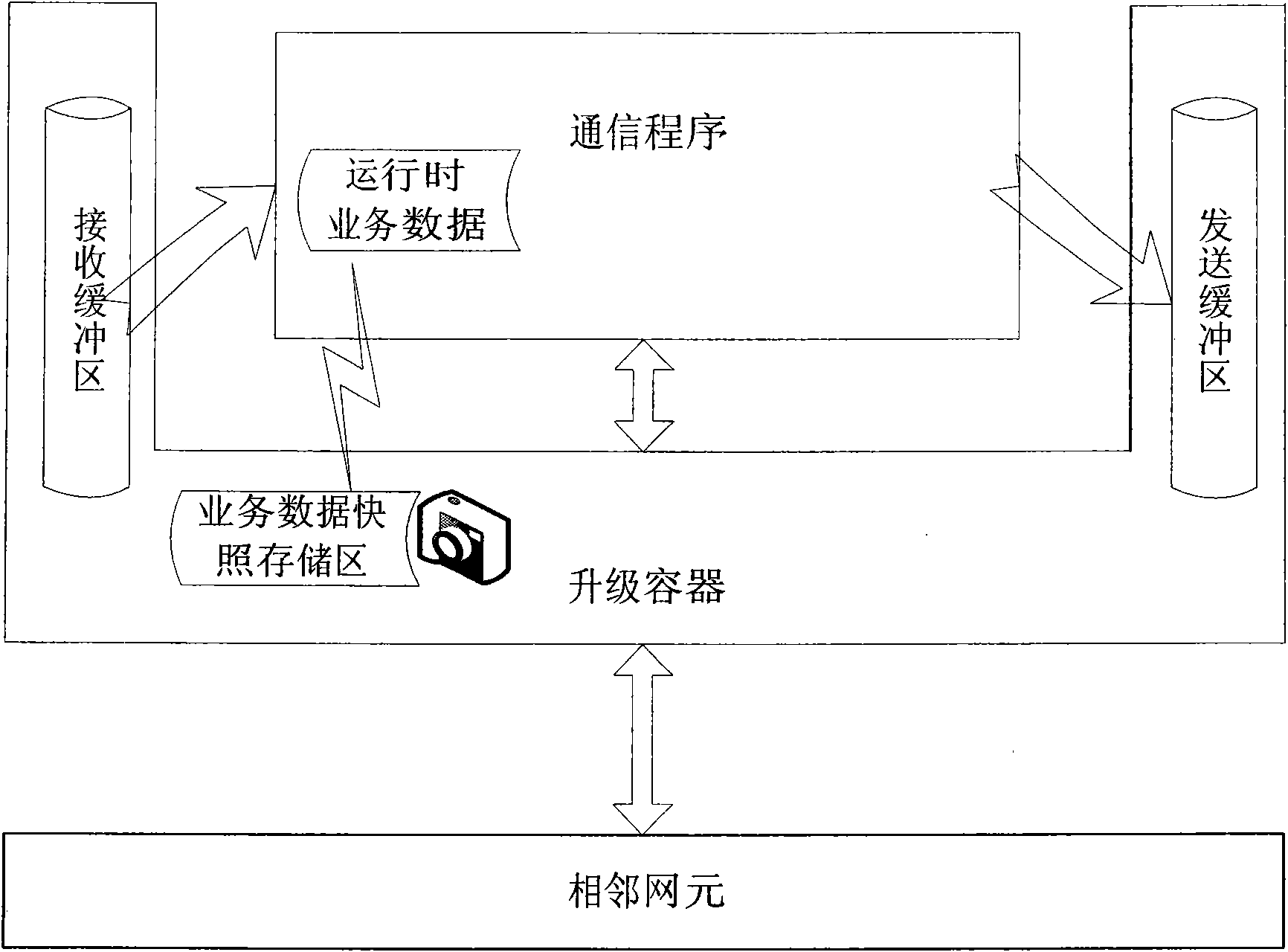 Method and system for uninterrupted upgrade of communication program service