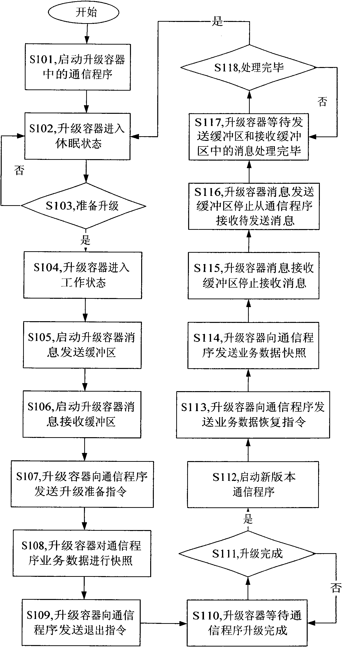 Method and system for uninterrupted upgrade of communication program service