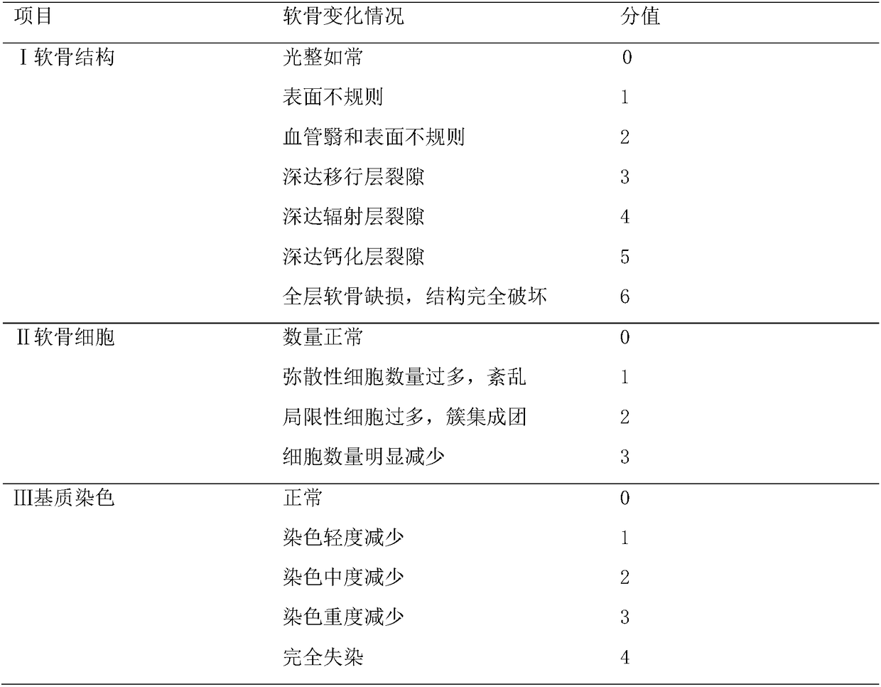 Orally-taken meal supplementing medicament for treating osteoarthritis