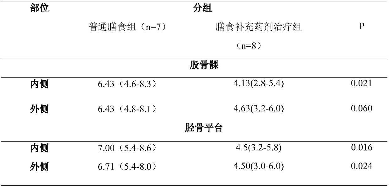 Orally-taken meal supplementing medicament for treating osteoarthritis