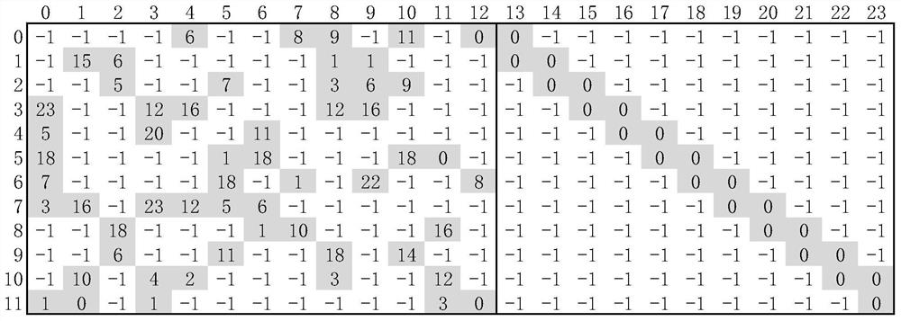 A binary ldpc short code construction method and its construction device, terminal, and storage medium