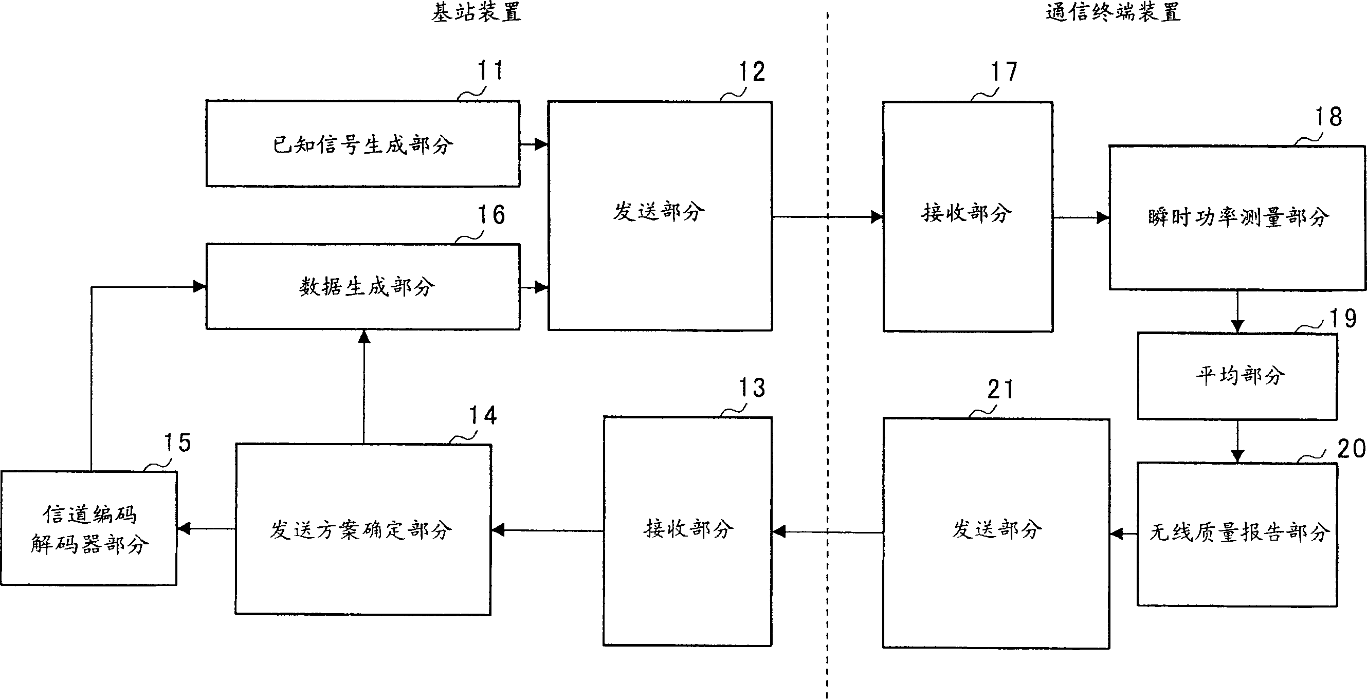 Base station apparatus, communication terminal apparatus, and radio communication method