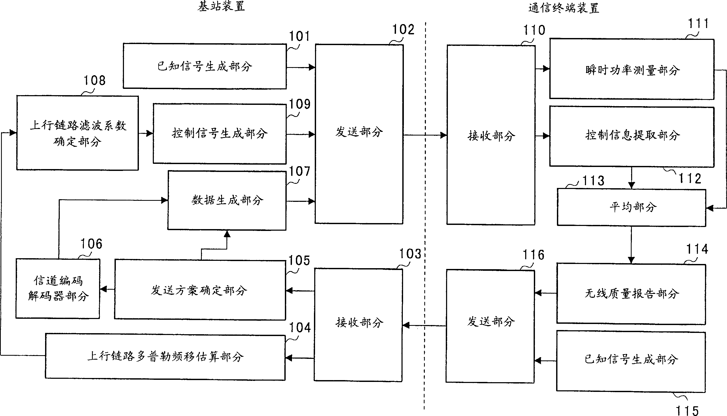 Base station apparatus, communication terminal apparatus, and radio communication method