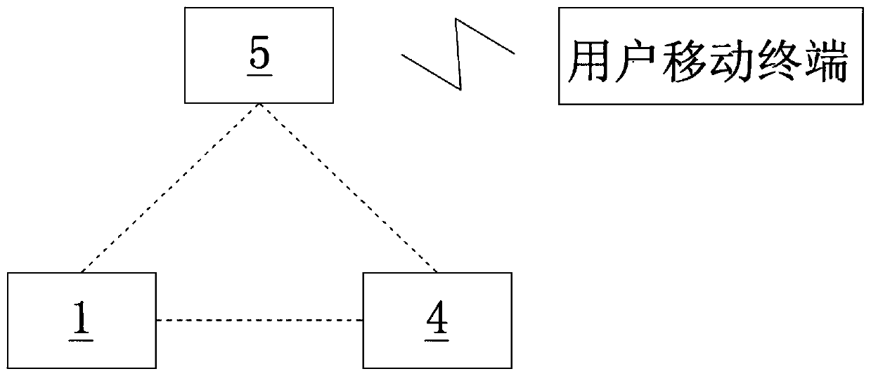 A safety monitoring system for gas use