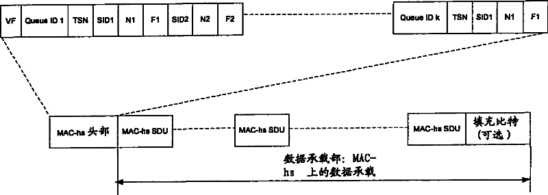 Method and apparatus for scheduling high speed down packet access service