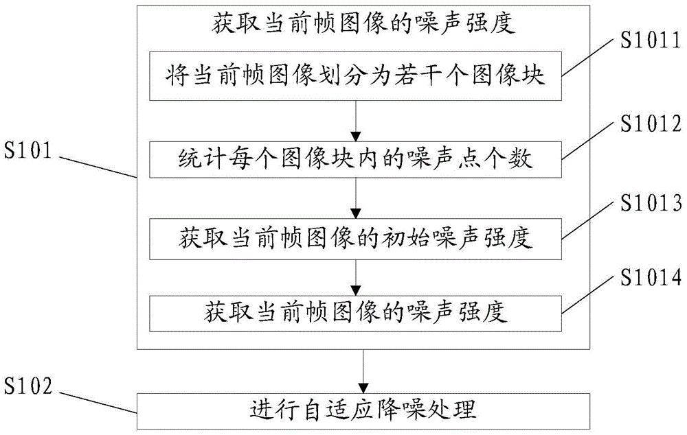 Foreground detection method and system