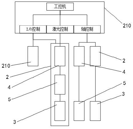 Gradient functional material synthesis and additive manufacturing integrated mechanism