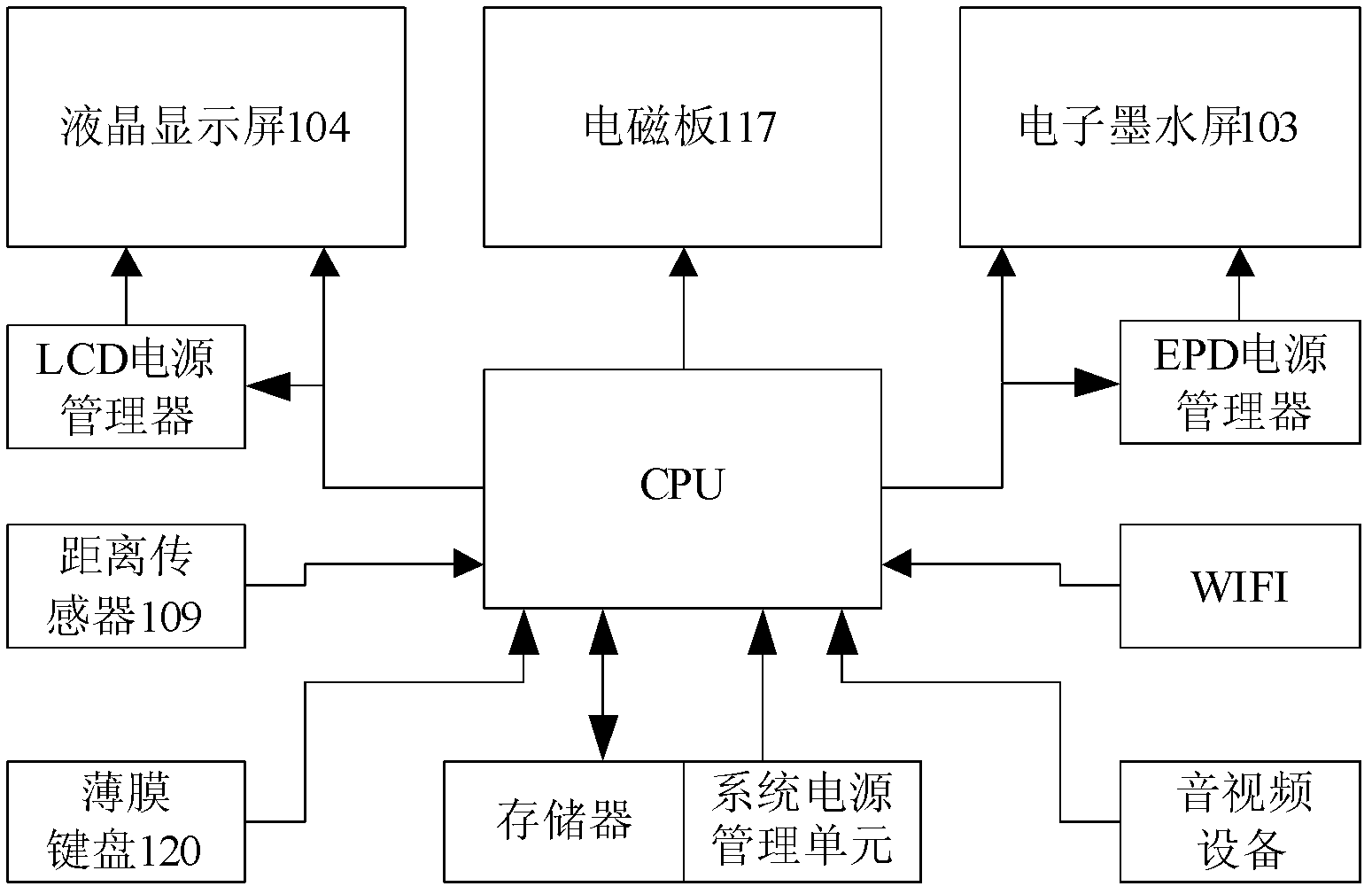 Dual-display mobile terminal