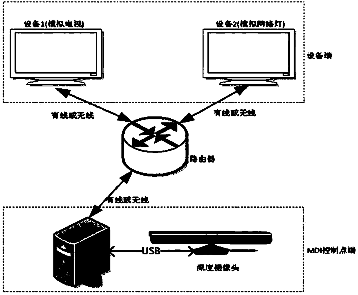 Human-computer interaction method and system applied to smart home