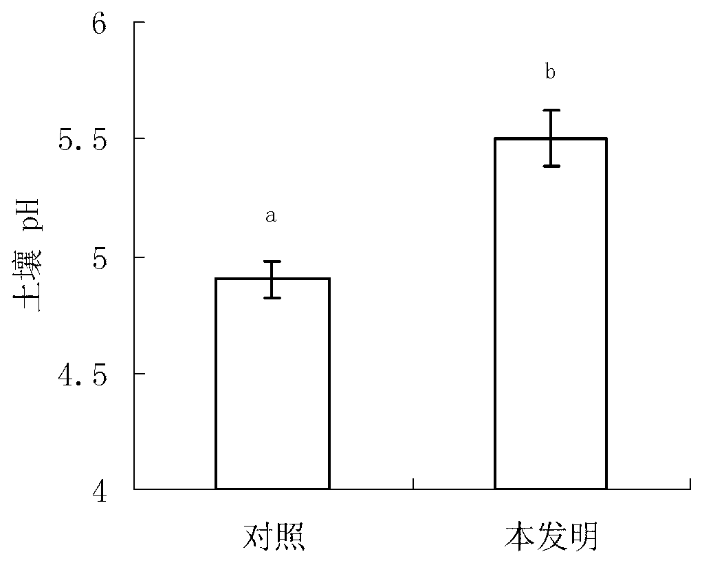 Fertilizer used for acidizing soil