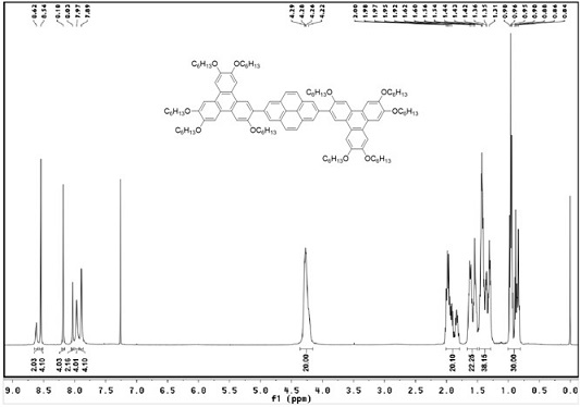 Preparation method of triphenylene-pyrene-triphenylene discotic liquid crystal triplet compound