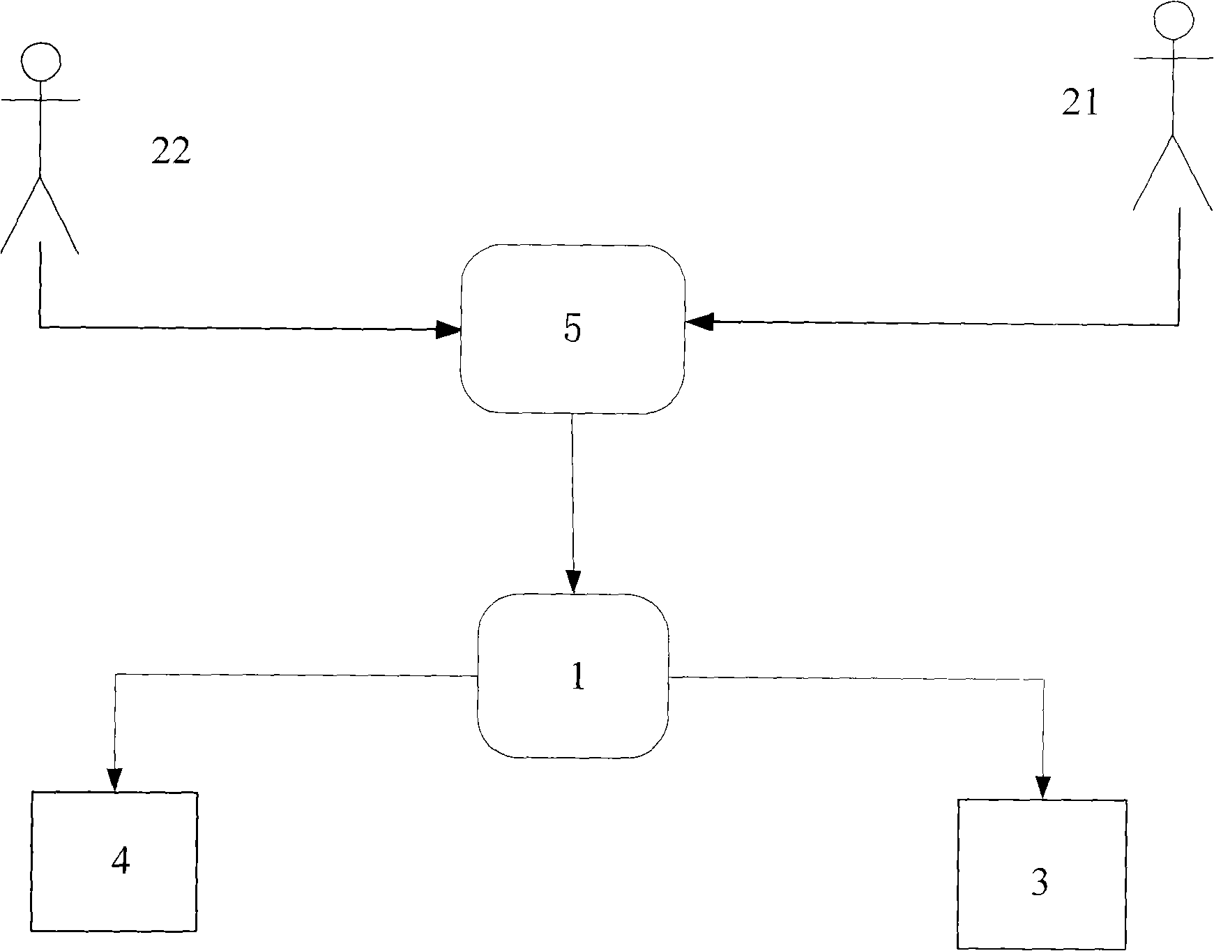 Bank transfer method by using mobile phone