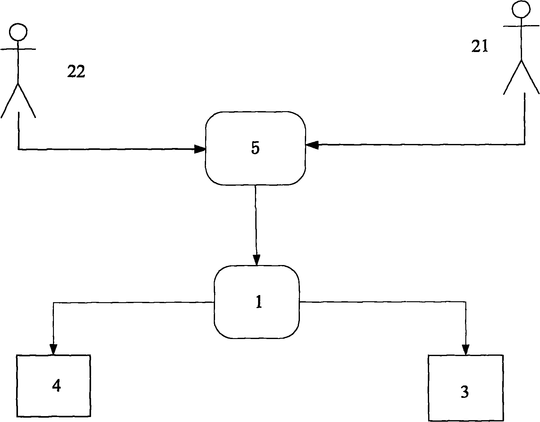 Bank transfer method by using mobile phone