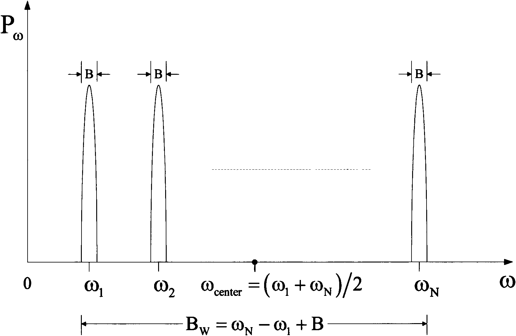 Peak clipping method for multi-carrier frequency hopping communication system