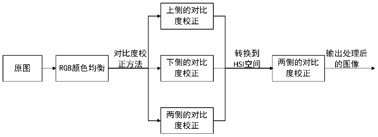 Underwater image enhancement method based on unsupervised color correction