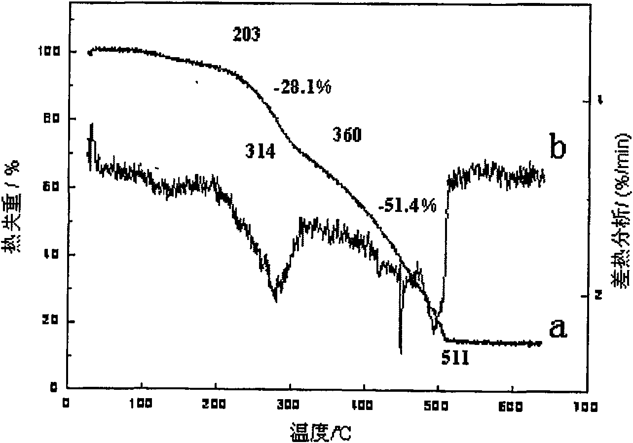 Starch graft acrylic acid/modified verdelite high-water-absorption resin and preparing method thereof