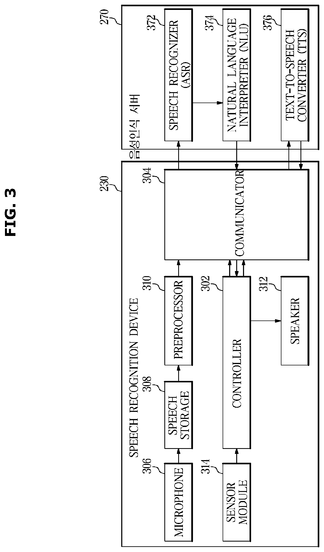 System, server, and method for speech recognition of home appliance