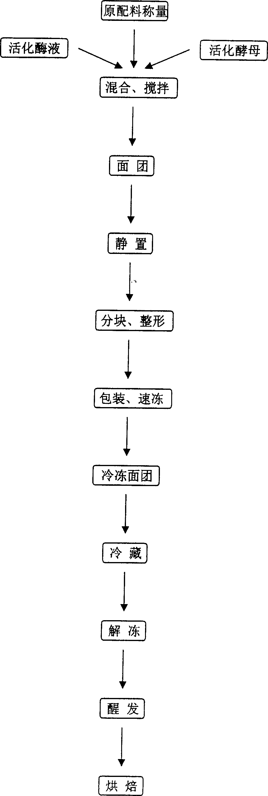 Anti-freezing fermented frozen dough containing pentesan and lipase and its producing method