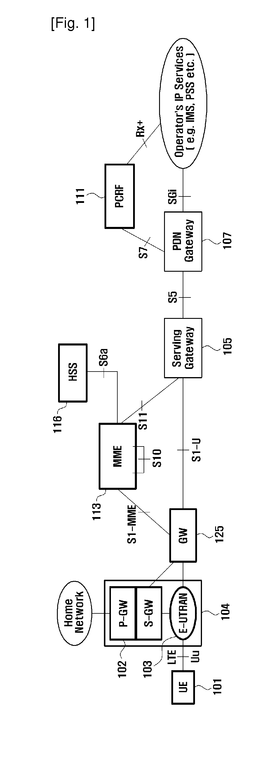 Radio resource allocation method and device of henb in evolved packet system