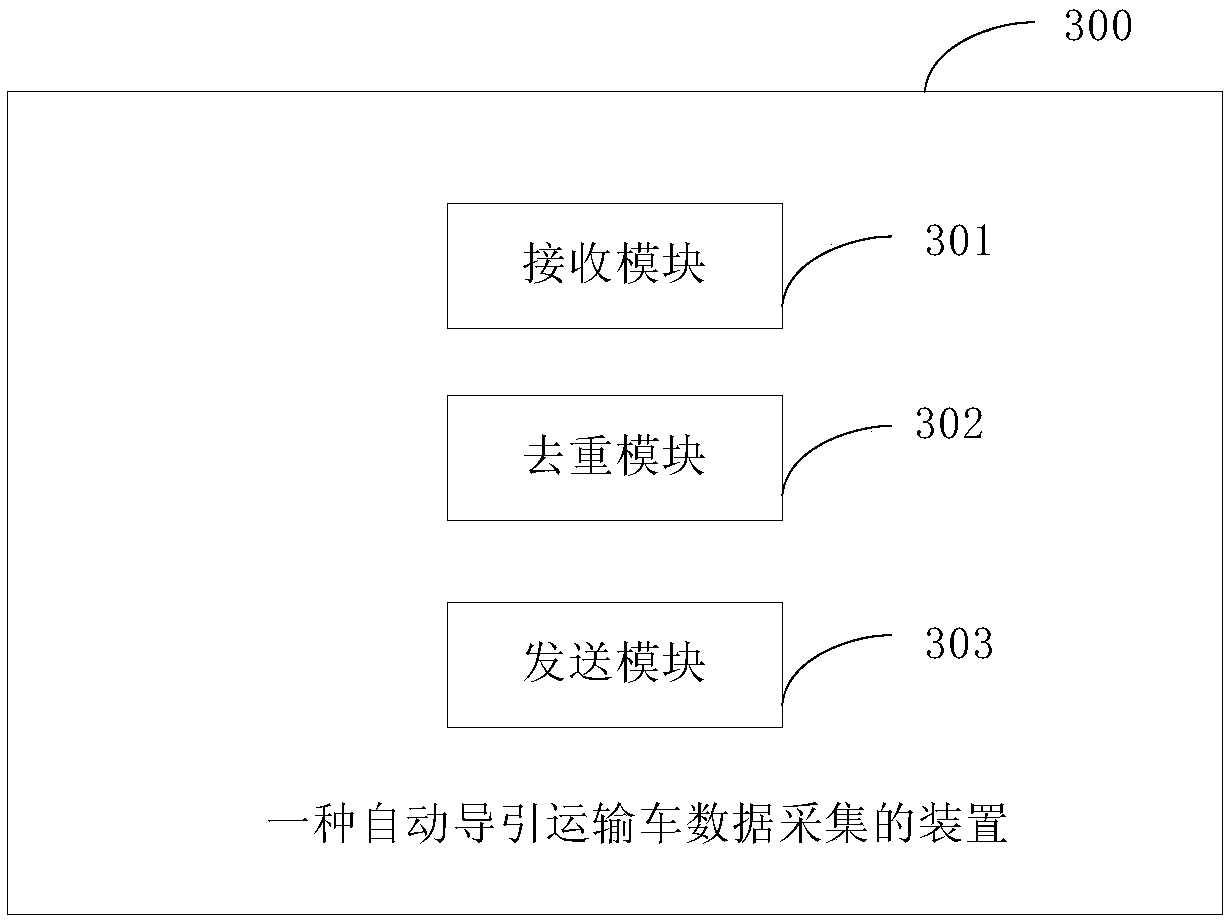 Method and device for collecting data of automated guided vehicle