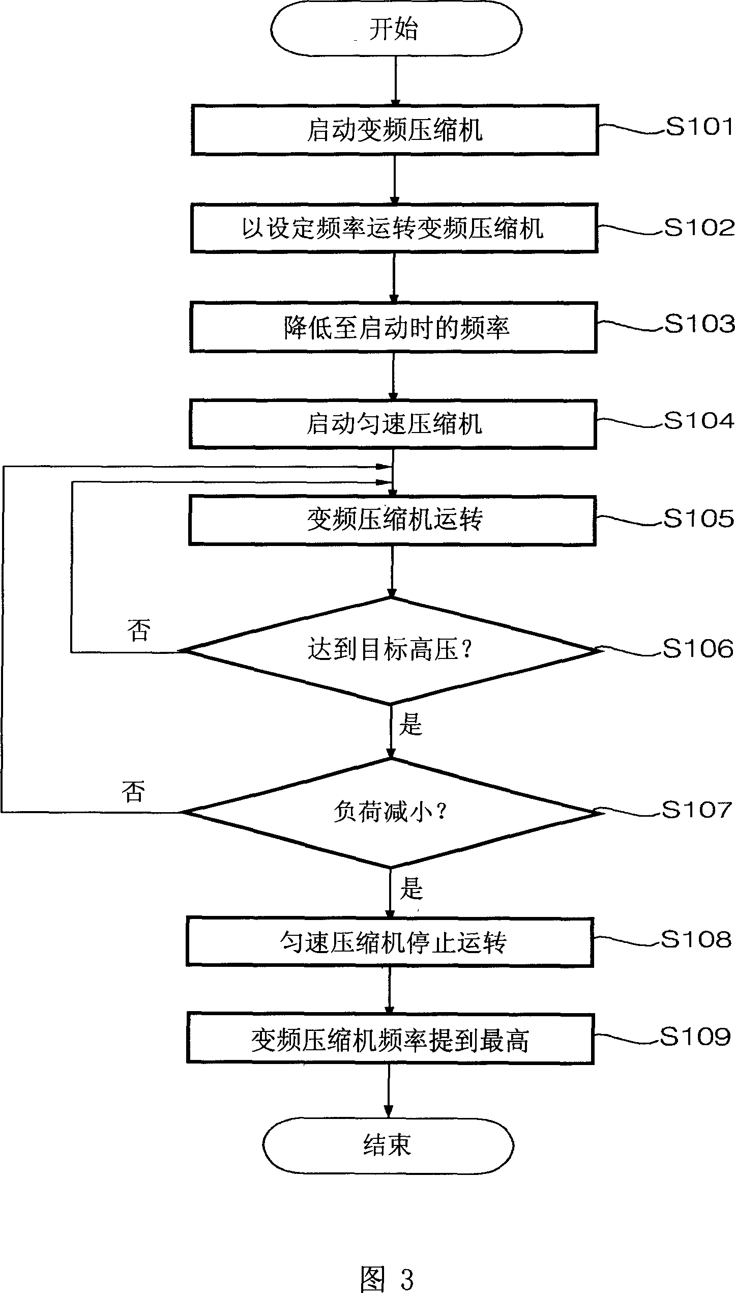 Air conditioner compressor system and its control method